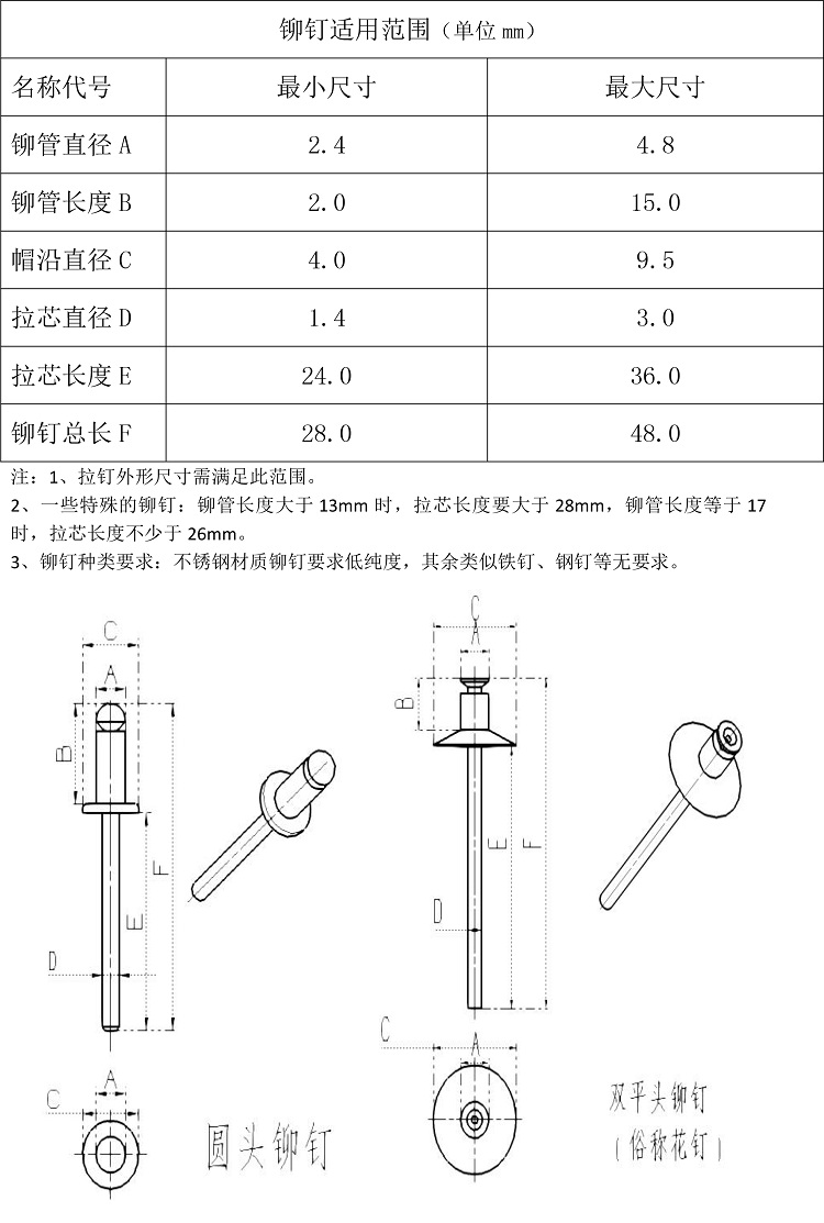 就通用性而言，全自動鉚釘機(jī)對拉釘?shù)囊?guī)格要求是多少？